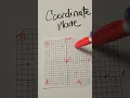How to read a Coordinate Grid grade6