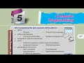 Class 8 Computer Unit 5 Computer Programming Unit Introduction Introduction to Programming