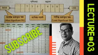 Download HSC,‌বিষয়ঃঅাই সি টি(দশ‌মিক সংখ‌্যা হ‌তে বাইনা‌রি সংখ‌‌‌)অধ‌্যায়#০৩,(সংখ‌্যাপদ্ধ‌তিও ডি‌জিটাল ডিভাইস) MP3