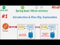 Spring boot microservices tutorial in Hindi Spring boot microservices tutorial for Beginners -