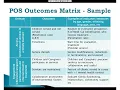 Learning Collaborative