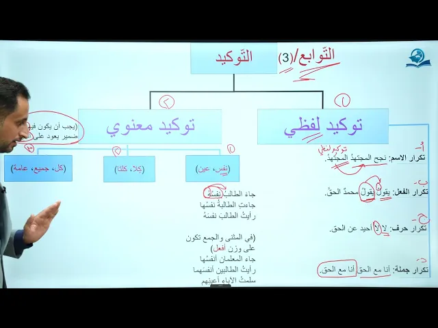 ⁣الدرس (15) التوكيد - اللغة العربية للصف الثالث المتوسط 2026