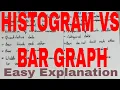 Histogram vs Bar Graph Difference between histogram and bar graph Histogram and bar graph difference
