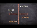 How to rotate a point 270 degrees counter clockwise