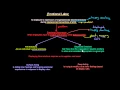 Download Lagu Emotional Labor | Organisational Behavior | MeanThat