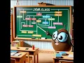 Java Classes Objects and Access Modifiers Java in 1 Hour series