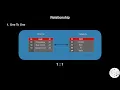 Spring Boot Tutorials 17 What is One To One Relationship