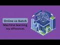 Batch vs Online Learning in Machine Learning Machine Learning Types 2025