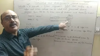 Python Variables and Assignments Class 11 I P