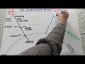 The greenhouse effect