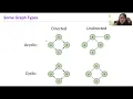 MicroTeach Graph Intro DFS BFS Pseudocode