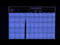 Basics on reading a refrigerant PT chart