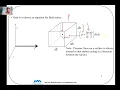 Fundamental equation of Hydrostatics