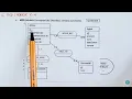 Le Modele Conceptuel de Donnees MCD Modele EA - Fonctionnement Exemple