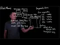 CS 134 OS 7 Segmentation on x86