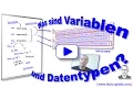 Was sind Variablen und Datentypen Java