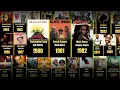 Download Lagu The #1 Jamaican Song of Each Year Since 1962! Will Blow Your Mind