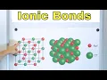 Ionic Bonds Compounds in Chemistry - 1-2-18