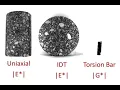Evaluating Aggregate Size Effects on Dynamic Modulus Using Gray Scale Analysis