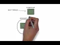 Optimizing SQL Server Query Performance Maximizing Plan Cache Reuse