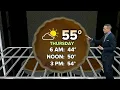 Hour-by-hour look at Thanksgiving forecast for Virginia