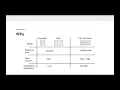 Reactive Programming