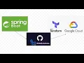 Spring boot application in GCP via Github Action Terraform