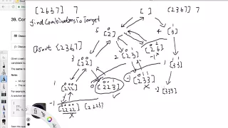LeetCode Tutorial 39 Combination Sum