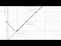 Fixed point iteration explained by graph
