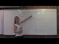 Graphing Square Root Functions - Introduction Parent Function