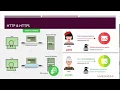 Cyber Security for Absolute Beginners - 5