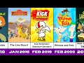 Timeline of Disney XD Animated TV Series 2009 - UPCOMING