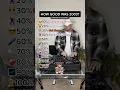 Download Lagu HOW GOOD WAS 2003? Top 10 Songs Of 2003 (Beyoncé, Justin Timberlake, Eminem, \u0026 more)