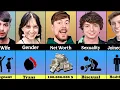 MrBeast vs Karl Jacobs vs Chris Tyson 10 Facts Comparison