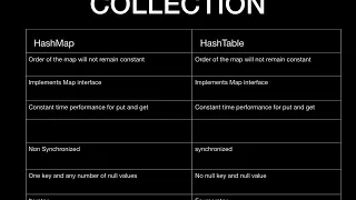 JAVA INTERVIEW QUESTIONS AND ANSWERS Collection HashMap vs HashTable