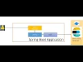 Connect Spring Boot Application to Elasticsearch Docker Container using HTTPS