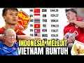 Download Lagu GILA !! RANGKING FIFA INDONESIA NGEBUT!! VIETNAM SEMAKIN MEROSOT !!