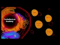 Linux Device Driver Part 5 Interrupt Handling Linux Device Driver tutorial Top half