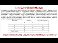 Linear Programming How to Formulate Linear Programming Operation Research Lpp model