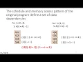 The Polyhedral Model Part 2 A Little More Formalism