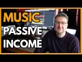 Make Music Income in 2026 Sync Licensing