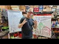 Every HOMESTEADER Needs to start like this