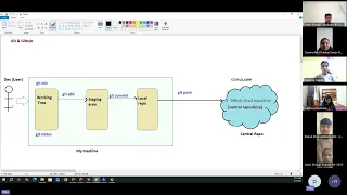 Git GitHub Internship Workshop Session 2 Part 1