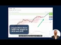 Intraday Bullish Bias Remains