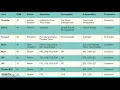 Movement Analysis - Brushing Teeth