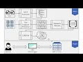 MAF-2 An Enhanced Platform to Detect Test Code Plagiarism