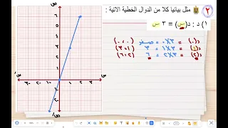 الدالة الثابتة و الدالة الخطية الصف الثالث الإعدادي الفصل الدراسي الأول  الدالة الثابتة و الدالة الخطية الصف الثالث الإعدادي الفصل الدراسي الأول