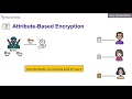Security Protocols Lecture 7b Cryptographic Storage