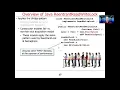 Structure and Functionality of Java ReentrantReadWriteLock