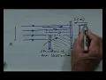 Diffraction PHY